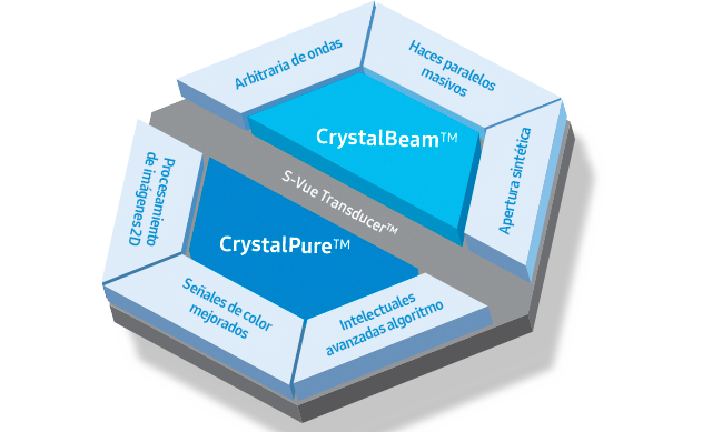 S-Vue Transducer™ - CrystalBeam™ (Arbitraria de ondas, Haces paralelos masivos, Apertura sintética), CrystalPure™ (Procesamiento de imágenes 2D, Señales de color mejorados, Intelectuales avanzadas algoritmo)