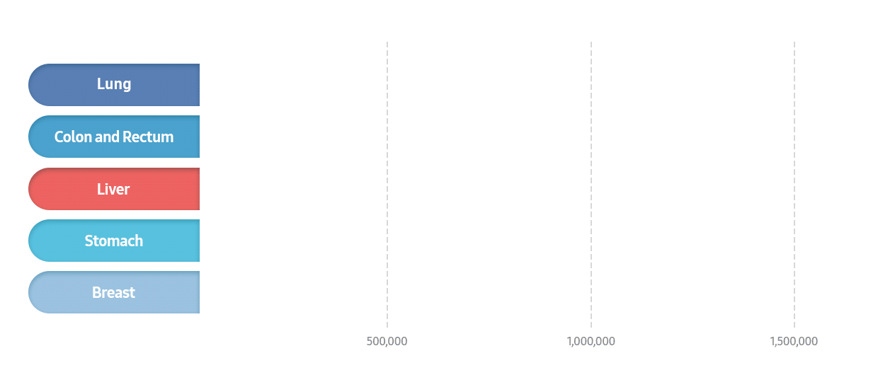 liver cancer statistics 