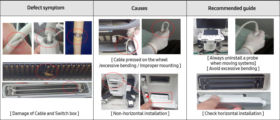 Damage of Cable and Switch box - Defect symptom ,Causes, Recommended guide 