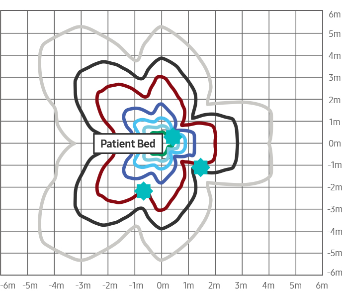 CereTom<sup>®</sup> scatter plot for a typical head scan