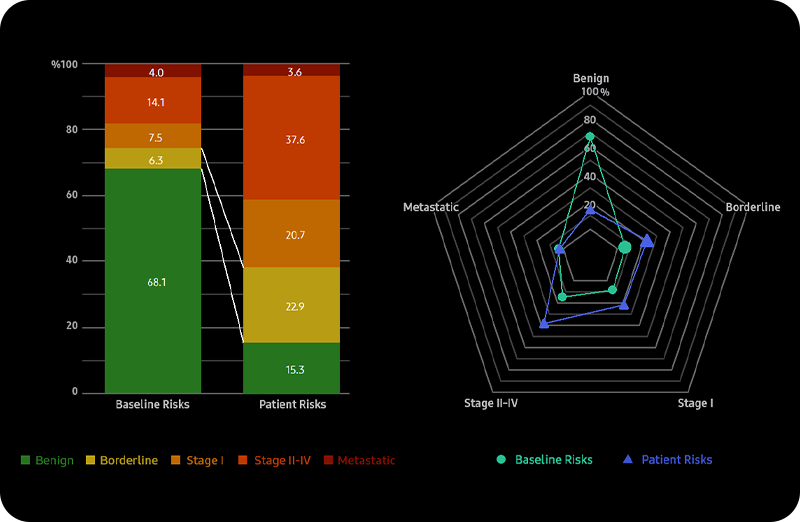 * IOTA-ADNEX: International Ovarian Tumor Analysis-Assessment of ...