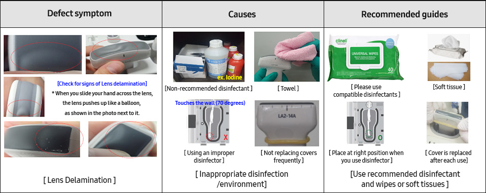 Defect symptom [Lens wear-out] / Causes [Use of rough wipe] / Recommended guide [Use of soft, lint-free wipe / cloth]