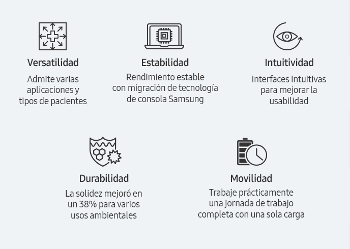 Versatilidad(Admite varias aplicaciones y tipos de pacientes), Estabilidad(Rendimiento estable con migración de tecnología de consola Samsung), Intuitividad(Interfaces intuitivas para mejorar la usabilidad), Durabilidad(La solidez mejoró en un 38% para varios usos ambientales), Movilidad(Trabaje prácticamente una jornada de trabajo completa con una sola carga)