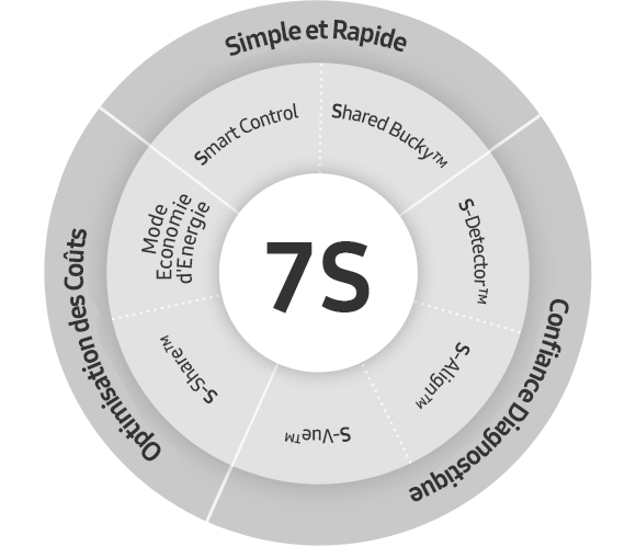 GC85A-radiographie-benefices-7S