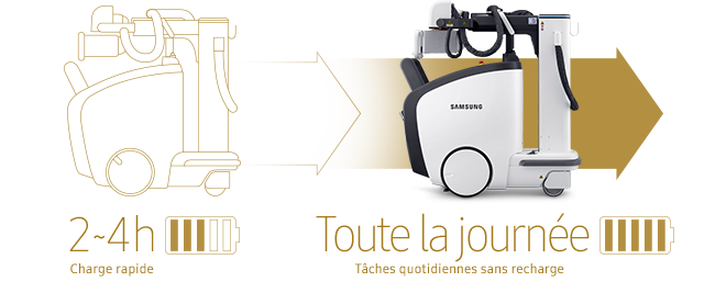 GM85-radiographie-benefices-economiseur-batterie