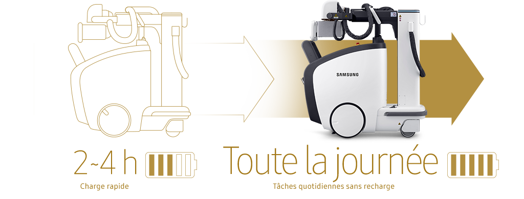GM85-radiographie-benefices-economiseur-batterie