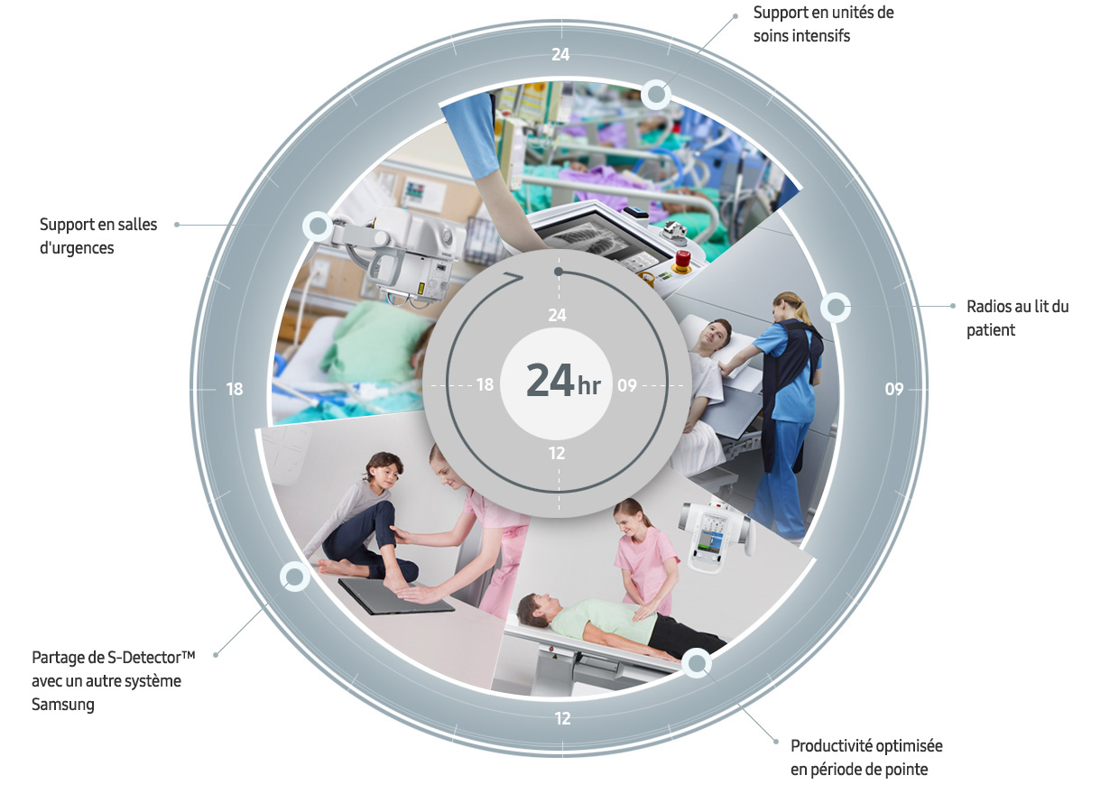 S-Share-radiographie-benefices-utilisation-optimisee