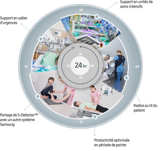 S-Share-radiographie-benefices-utilisation-optimisee