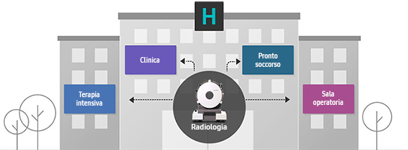 soluzioni di imaging multidipartimentale