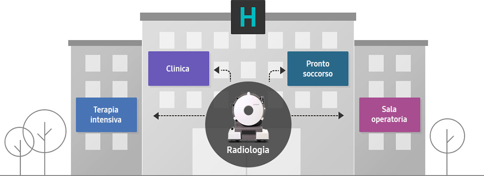 soluzioni di imaging multidipartimentale