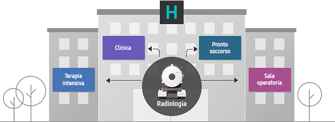 soluzioni di imaging multidipartimentale