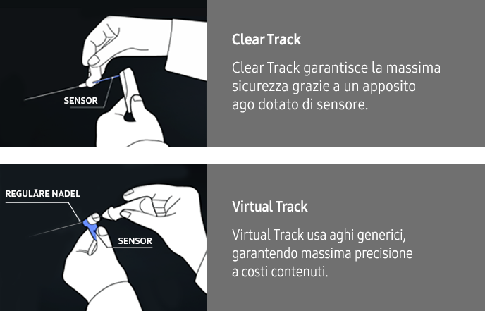 S-Tracking 