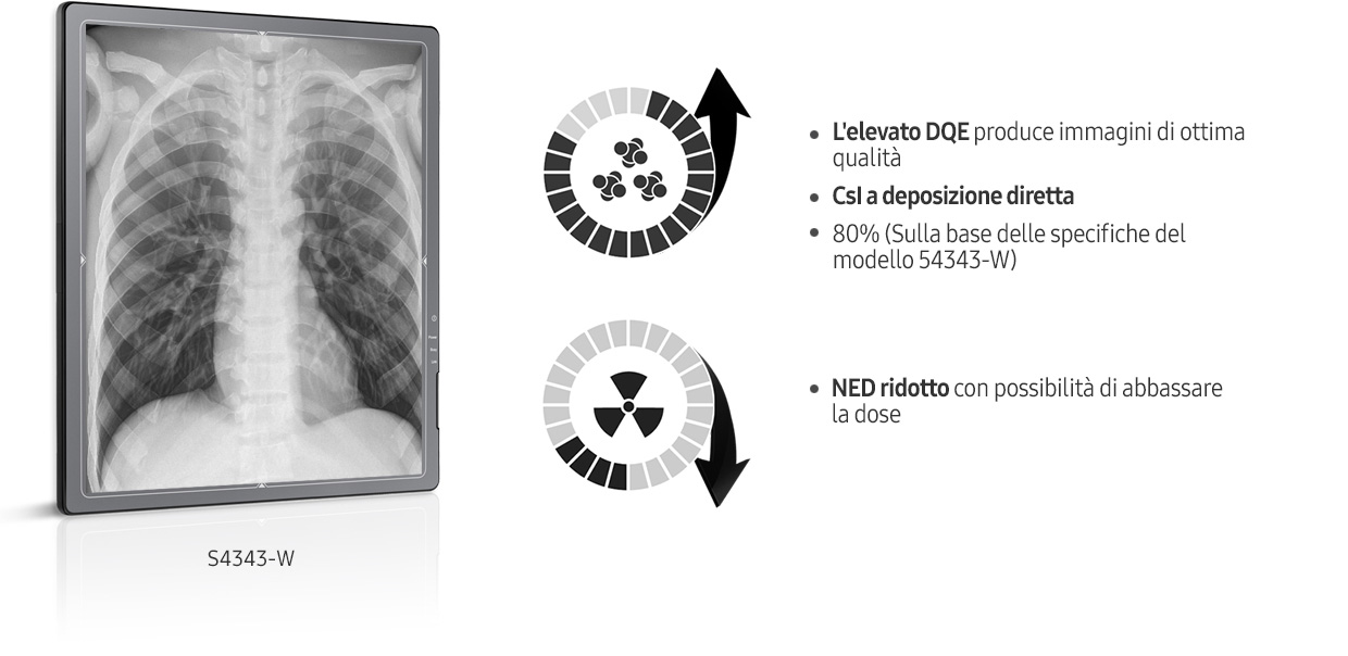 detettori S-Detector™ a deposizione diretta mostrano un miglioramento in termini di DQE (Detective Quantum Efficiency)