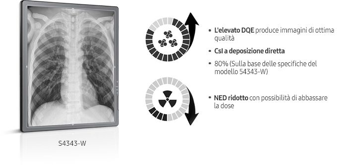 detettori S-Detector™ a deposizione diretta mostrano un miglioramento in termini di DQE (Detective Quantum Efficiency)