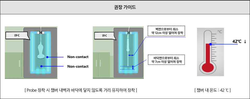 권장 가이드 - Non-contact, Non-contact, 벽면으로부터 최소 약 12cm 이상 떨어져 장착, 바닥면으로부터 최소 약 7cm 이상 떨어져 장착 [Probe 장착 시 챔버 내벽과 바닥에 닿지 않도록 거리 유지하여 장착]