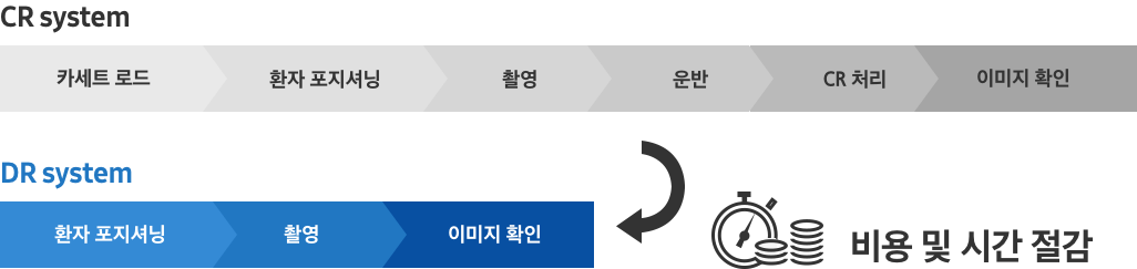 3-step workflow Sample