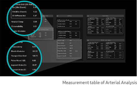 Arterial Analysis