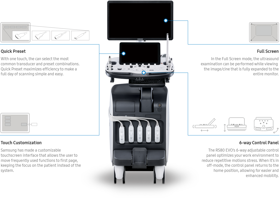 how to use ultrasound machine RS80 EVO