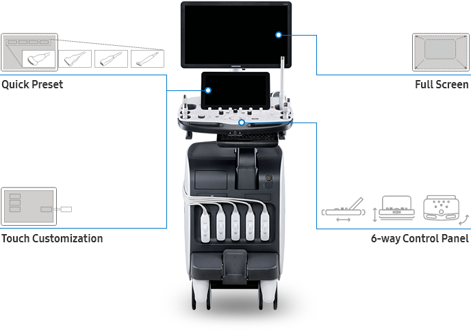 how to use ultrasound machine RS80 EVO