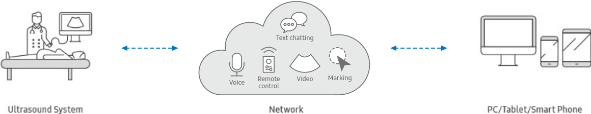 SonoSync
