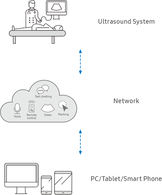 SonoSync