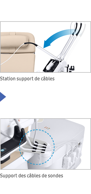 Kabel Support Arms, Sondenkabel Management