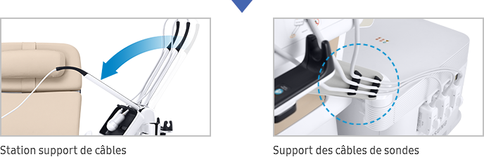 Kabel Support Arms, Sondenkabel Management