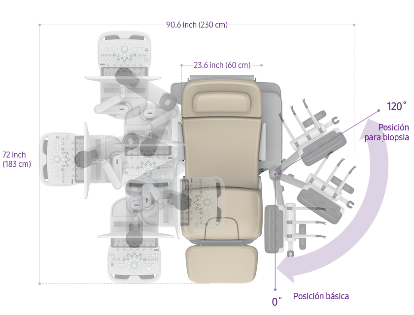 Posición para biopsia, Posición básica