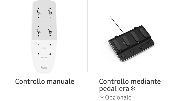 Controllo manuale, Controllo mediante pedaliera