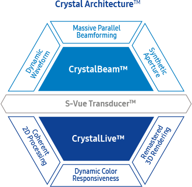 health care images : Crystal Architecture™