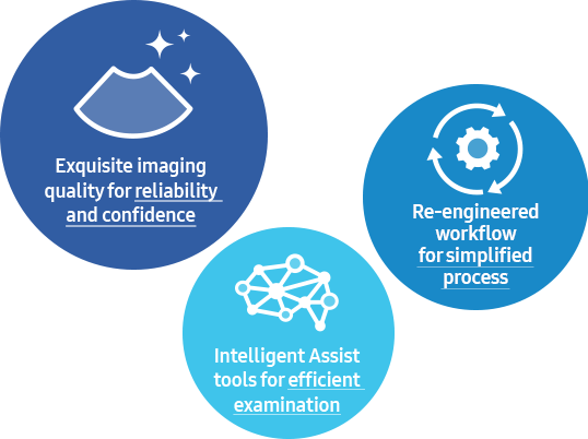 V8 premium ultrasound system enhancing workflow of the Healthcare professionals and patient care