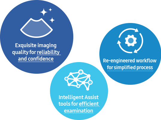 V8 premium ultrasound system enhancing workflow of the Healthcare professionals and patient care