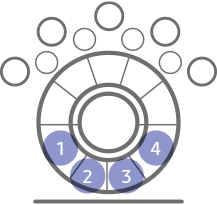 Assign functions near the trackball : Contextual Button